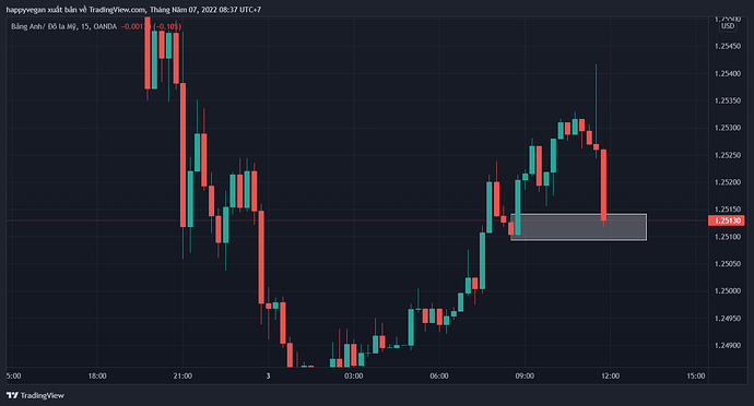 GBPUSD_2022-05-07_08-37-31