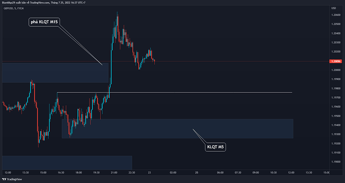 GBPUSD_2022-07-25_16-37-15