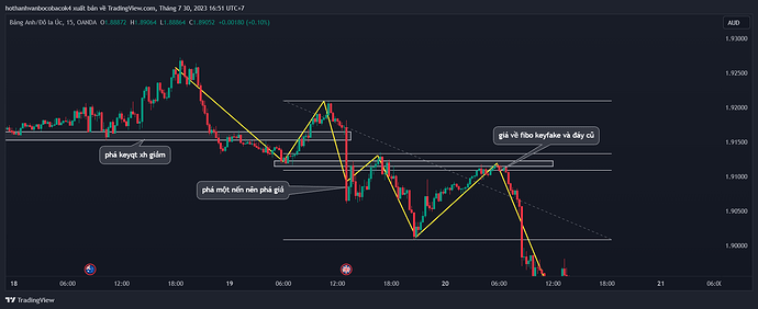 GBPAUD_2023-07-30_16-51-13