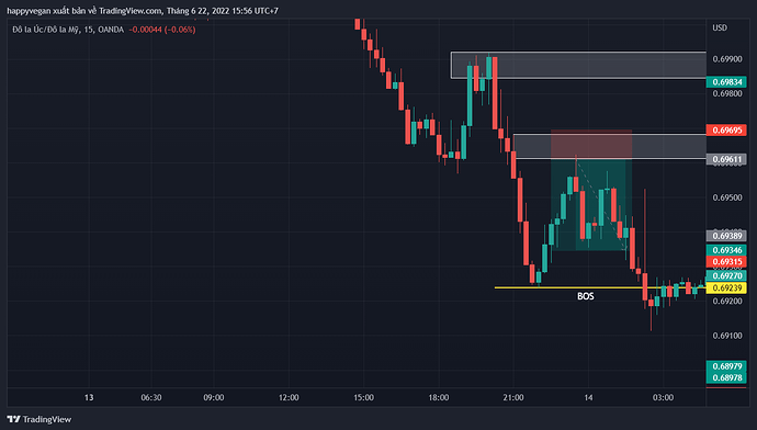 AUDUSD_2022-06-22_15-56-47