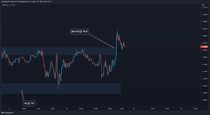 GBPUSD_2022-07-25_16-36-15