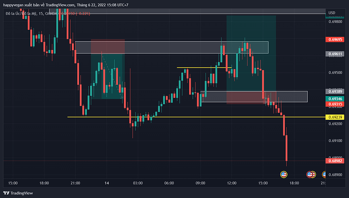 AUDUSD_2022-06-22_15-08-01