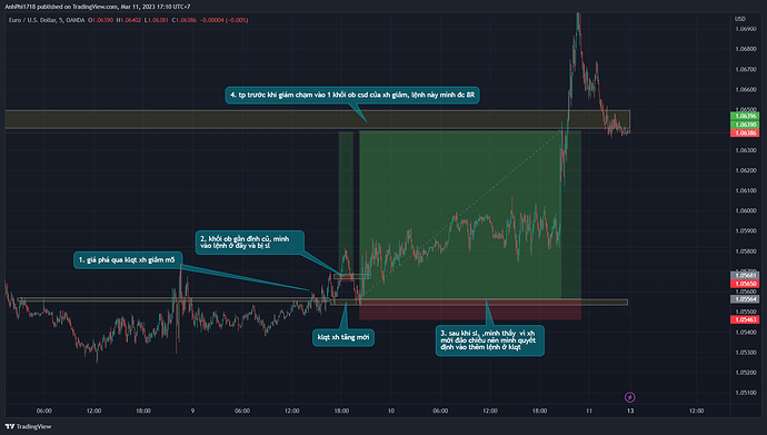 EURUSD_2023-03-11_10-10-46