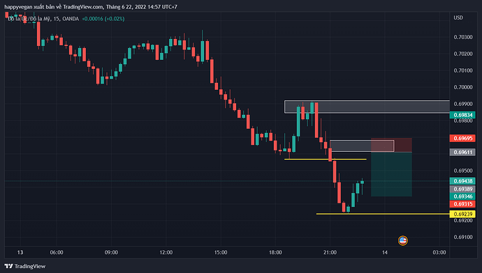 AUDUSD_2022-06-22_14-57-37