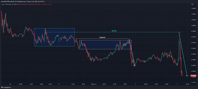 EURUSD_2022-11-04_22-43-00