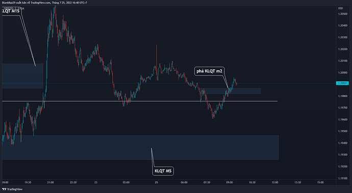 GBPUSD_2022-07-25_16-40-45