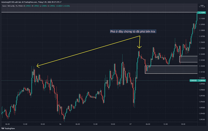 EURUSD_2022-03-29_11-37-19