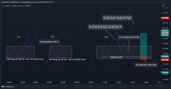 USDJPY_2023-03-09_06-05-48