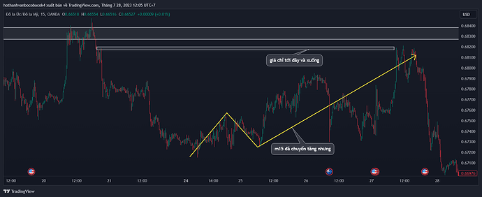 AUDUSD_2023-07-28_12-05-29