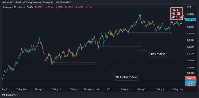 GBPUSD_2022-06-21_18-02-40