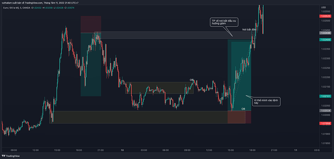 EURUSD_m5.1