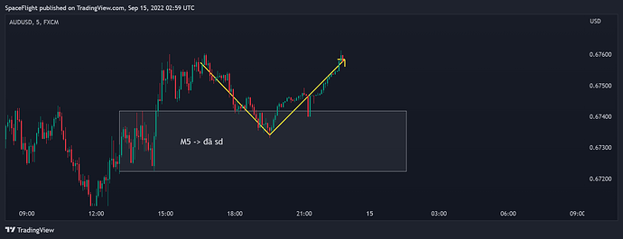 AUDUSD_2022-09-15_09-59-05