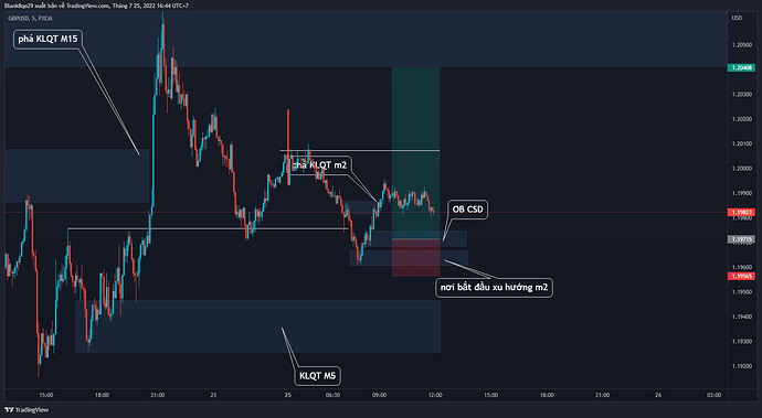 GBPUSD_2022-07-25_16-44-12