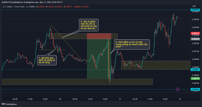 USDCHF_2023-05-11_17-03-32