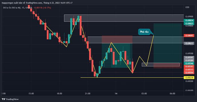 AUDUSD_2022-06-22_16-01-24