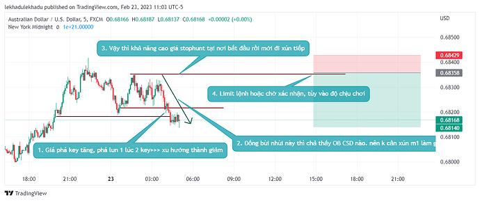 AUDUSD_2023-02-23_23-03-45