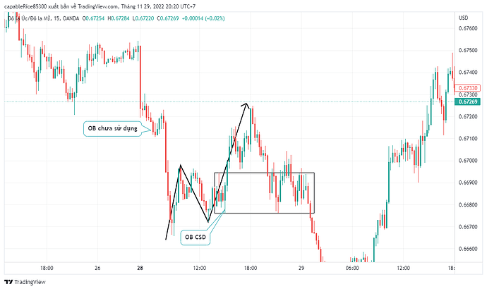 AUDUSD_2022-11-29_20-20-22