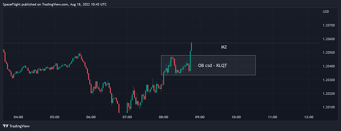 GBPUSD_2022-08-18_17-43-12