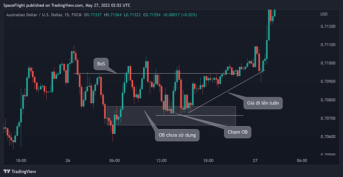 AUDUSD_2022-05-27_09-52-30