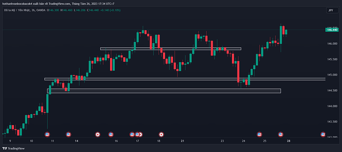 USDJPY_2023-08-26_17-34-18