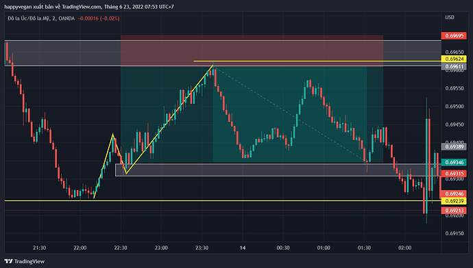 AUDUSD_2022-06-23_07-53-44