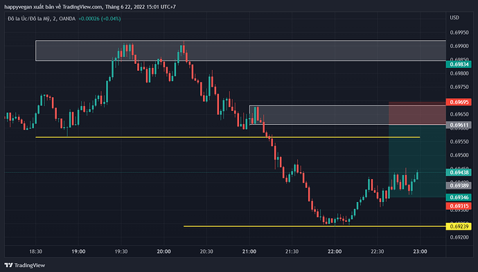 AUDUSD_2022-06-22_15-01-00