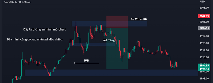 XAUUSD_2023-04-26_10-04-20