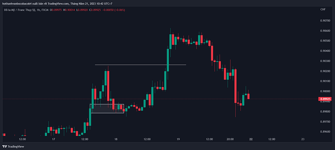 USDCHF_2023-05-21_10-42-40