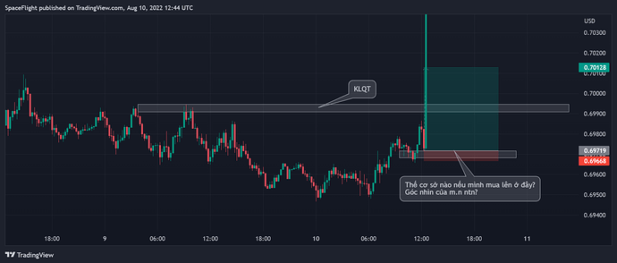 AUDUSD_2022-08-10_19-44-33