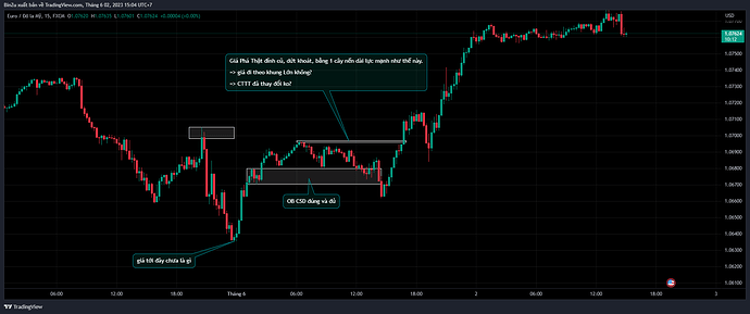 EURUSD_2023-06-02_15-04-48