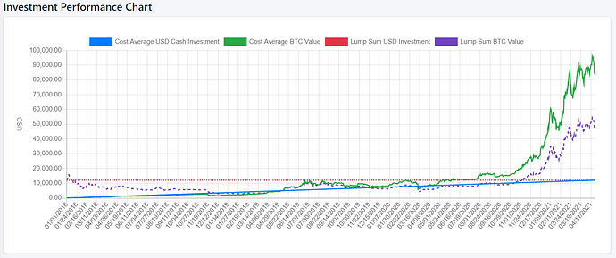 Đầu-tư-DCA-Bitcoin-1