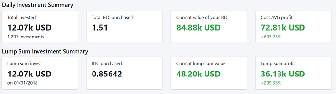 Đầu-tư-DCA-Bitcoin