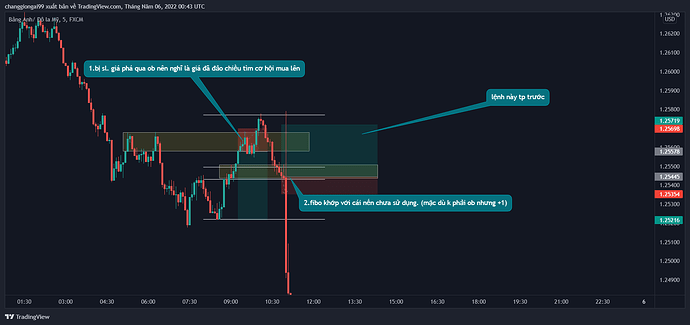 GBPUSD_2022-05-06_07-43-56