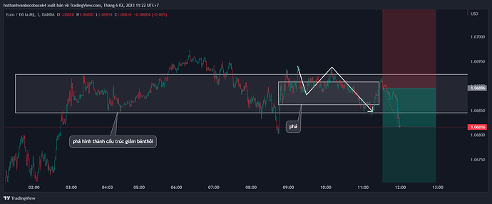 EURUSD_2023-06-02_11-22-07