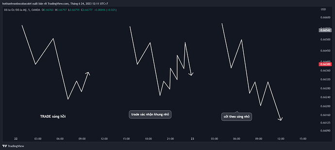 AUDUSD_2023-06-24_12-11-36