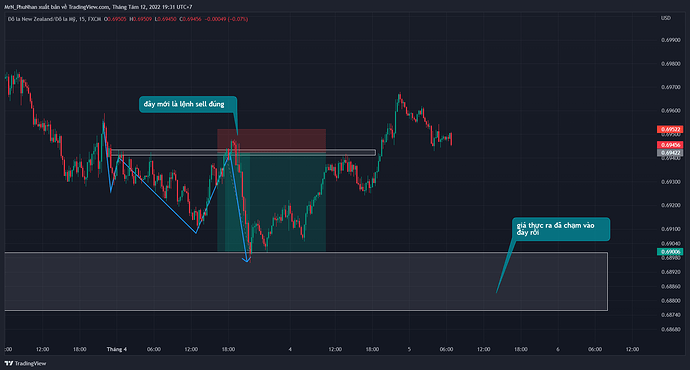 NZDUSD_2022-08-12_19-31-52