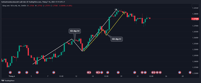 GBPUSD_2023-07-16_17-15-50