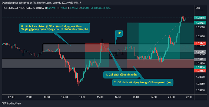 GBPUSD_2022-06-08_09-50-25