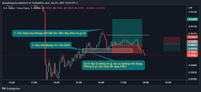 USDCHF_2022-06-03_15-44-49