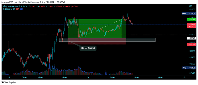 GBPUSD_2022-07-26_11-03-55