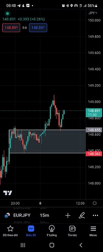 Screenshot_20230508_084834_TradingView