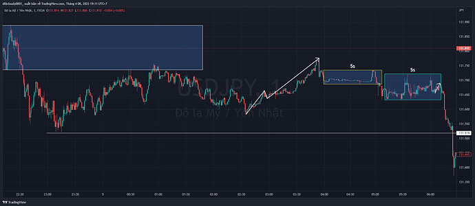 USDJPY_2023-04-08_19-11-35