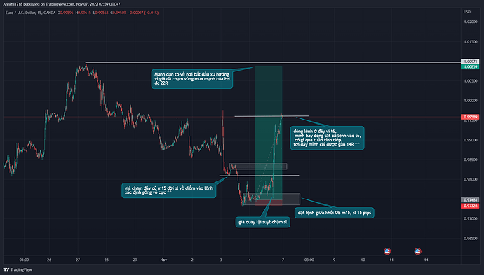 EURUSD_2022-11-06_19-59-22