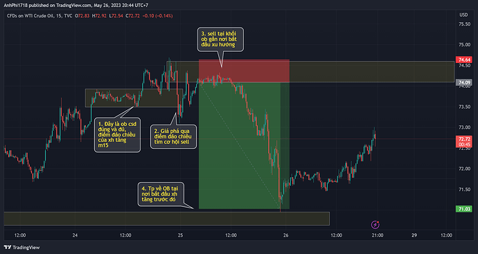 USOIL_2023-05-26_14-44-16