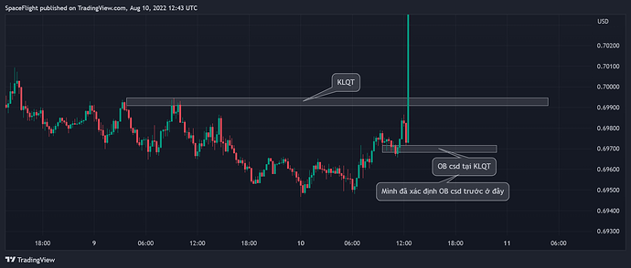 AUDUSD_2022-08-10_19-43-43