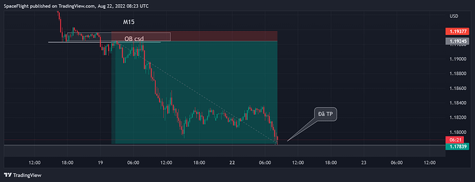 GBPUSD_2022-08-22_15-23-38