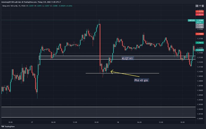 GBPUSD_2022-03-25_13-05-38