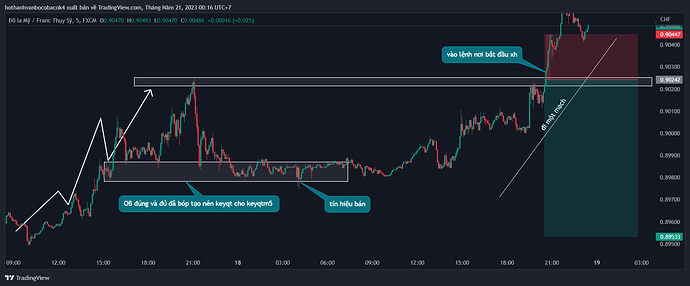 USDCHF_2023-05-21_00-16-59