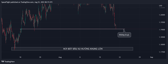 GBPUSD_2022-08-22_15-19-45