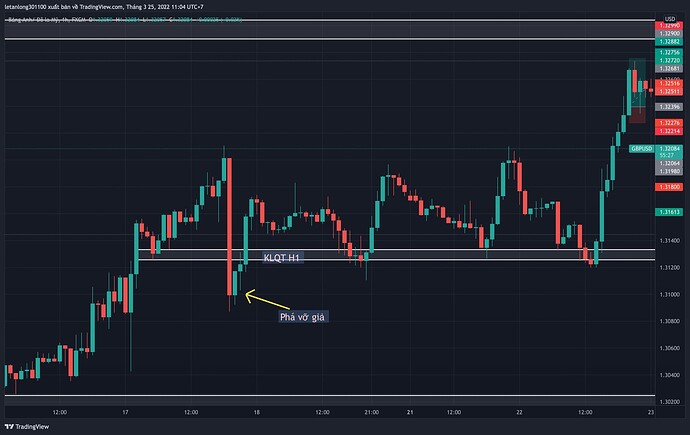 GBPUSD_2022-03-25_13-04-35